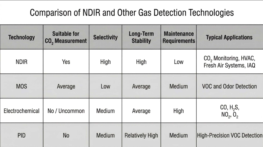 NDIR CO?傳感器結(jié)構(gòu)示意圖